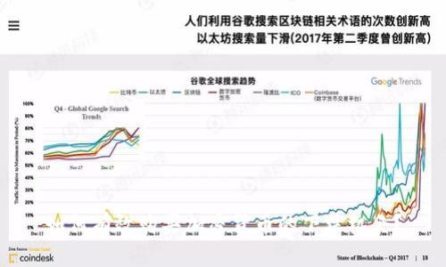 如何有效购买加密货币的下跌机会？