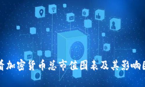如何查看加密货币总市值图表及其影响因素分析