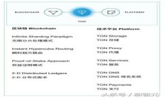 如何有效参与TP钱包官方社