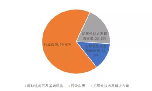 新型加密货币的介绍与未来展望