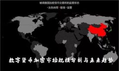  数字货币加密市场规模分