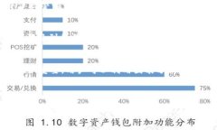   如何在火币上使用TP钱包