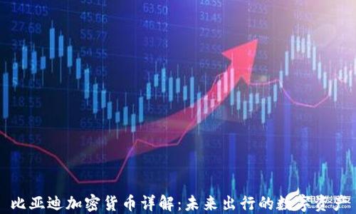 
比亚迪加密货币详解：未来出行的数字资产