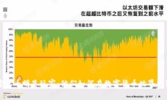 探索加密货币明星玩家：