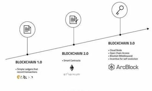 如何鉴别区块链加密货币的真伪？深入解析与实用技巧