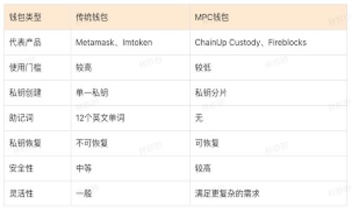 

TP钱包客服中心：解决你的数字资产问题的首选平台