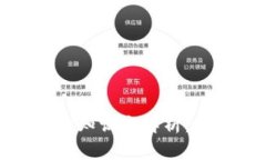 加密货币合约知识全解析