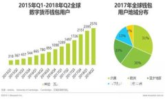 巴林加密货币使用指南：
