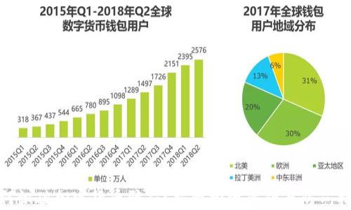 
如何识破加密货币骗局？揭示投资陷阱与防范措施