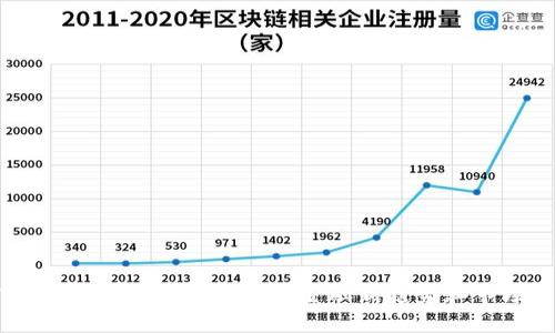 加密货币到华尔街的距离：金融新趋势和市场影响