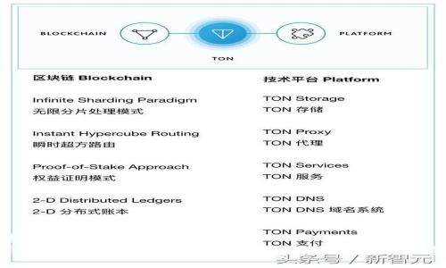 思考一个且的  
TP钱包换手机后资产为零？教你如何安全恢复资产