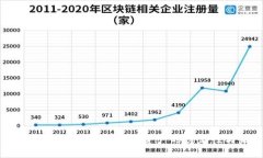 加密货币的保值性：探索