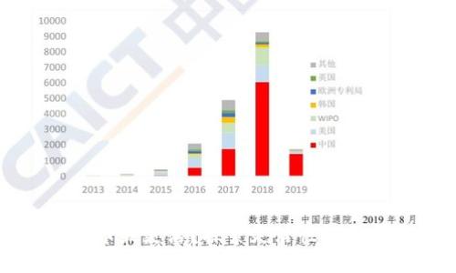 哪个加密货币最灵活？探索灵活性排名与投资潜力
