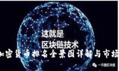 2023年加密货币排名全景图
