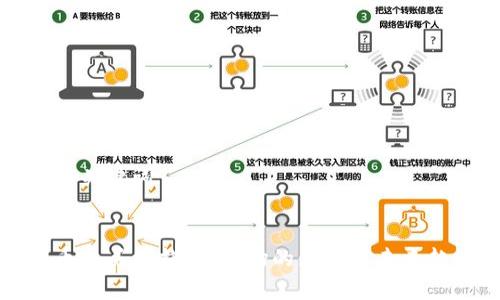 思考的和关键词


加密货币巨头被捕：对市场的影响及未来趋势分析