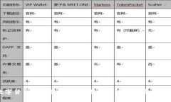 加密数字货币能买什么？