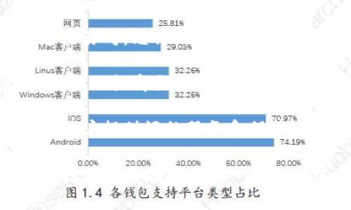   TP钱包法币交易升级指南：了解其意义与影响 / 

 guanjianci TP钱包, 法币交易, 升级, 加密货币 /guanjianci 

引言
TP钱包，作为一个广受欢迎的数字资产管理工具，最近宣布其法币交易功能正在进行升级。这对于用户来说，这个信息可能引发了一些疑问：法币交易升级到底意味着什么？它将如何影响用户体验？在本文中，我们将对此进行深入的剖析和探讨。

什么是TP钱包的法币交易？
TP钱包是一款支持多种加密货币的数字钱包，允许用户存储、发送和接收虚拟资产。其中，法币交易功能指的是用户可以使用传统货币（如人民币、美元等）进行加密货币的买入和卖出。这种功能大大降低了大众进入加密市场的门槛，使得更多人能够方便地投资数字资产。

法币交易升级的具体内容
法币交易的升级一般意味着增强的功能和更好的用户体验。这可能包括提高交易速度、增强安全性、扩展可交易的法币种类、简化操作流程等。具体来说，TP钱包这次升级可能会引入新的交易接口，用户界面，甚至可能增加更多的支付方式，以满足不断增长的市场需求。

升级对用户的影响
用户将会因为升级而受益，通常包括更快速的交易、更加安全的资金保护、以及更直观的操作体验。此外，升级可能还将提供更丰富的法币种类的支持，扩展用户的交易选择。然而，对于积极参与交易的用户来说，升级期间可能会有暂时性的不便和服务中断，这需要用户在使用过程中给予理解。

TP钱包的用户反馈与未来展望
每当一个平台进行升级时，总会伴随着用户的各种反馈。TP钱包的用户们可能会因为更新后的界面和功能而感到惊喜，但也可能在适应新系统的过程中遇到挑战。用户的反馈将帮助团队迅速修正可能存在的问题，并在未来的功能更新中做得更好，最终提升整体用户满意度。

常见问题
ul
  liTP钱包的法币交易升级会影响现有用户吗？/li
  li用户如何适应TP钱包的新法币交易界面？/li
  li法币交易升级会带来何种安全保障？/li
  li如何确保在法币交易过程中的资金安全？/li
  liTP钱包对于新用户的支持措施有哪些？/li
  li未来法币交易还有哪些发展趋势？/li
/ul

问题一：TP钱包的法币交易升级会影响现有用户吗？
TP钱包的法币交易升级无疑会对现有用户产生影响。通常，用户在接收到官方关于升级的通知后，最关注的问题便是这些变化是否会影响他们的资金安全与交易体验。首先，在升级过程中的技术维护可能导致服务的短暂中断。在这种情况下，用户可能会面临无法完成交易的局面。为此，TP钱包团队往往会提前通知用户，以减少不便。

其次，新的功能和界面可能需要用户花时间去适应。老用户对原有界面的熟悉度较高，升级后的变化可能会让他们感到陌生，从而降低使用效率。因此，TP钱包更新后的操作界面应该保持一定的连贯性与用户友好性，以帮助用户更快地适应。

不过，值得注意的是，升级往往带来的是长远的正面影响，现有用户可以通过这些新功能享受到更顺畅的交易体验和更好的服务支持。整体而言，尽管升级初期可能会导致一些不便，但从长远来看，它们的好处将会显现。

问题二：用户如何适应TP钱包的新法币交易界面？
适应TP钱包的新法币交易界面可以从以下几个步骤进行。首先，用户可以阅读官方提供的使用指南。这些指南通常会详细描述各个新功能的使用方法，也会指出一些在交易过程中需注意的事项。用户在使用新界面进行交易前，花些时间去熟悉这些指导信息，将有助于减少适应期的时间。

其次，用户可以寻求社区的支持。在很多数字资产交易平台上，都存在一个活跃的用户社区，用户可以在那里分享彼此的经验，讨论使用新界面的心得。特别是在社交媒体上，很多用户也会发布教程或视频，帮助他人更快速地上手新的功能。

此外，用户还可以通过小额交易进行实践。通过进行一些低风险的交易，用户可以在实践中逐渐掌握新界面的操作，而不会对自身资产造成重大影响。慢慢地，他们将会变得更加自信，适应新的操作流程。

问题三：法币交易升级会带来何种安全保障？
TP钱包对于用户安全的重视程度在法币交易升级中表现得尤为明显。第一，依托于现代信息技术，TP钱包会增强系统的加密功能，保障用户交易和账户信息的安全。升级过程中，开发团队可能会引入多重认证机制，以避免未授权访问用户账户的情况发生。

第二，随着法币交易的系统，TP钱包可能会引用最新的风控检测技术，实时监测用户的交易行为。这不仅有助于识别可疑活动，也能够提前发现潜在的安全隐患，及时发出警告，防止用户资金损失。

第三，TP钱包还可能加强与金融机构和监管方的合作，确保在法律规定的范围内进行安全交易。这对于用户而言，不仅是资金安全的保障，也是一种信任的体现。通过这样的模式，TP钱包致力于为用户提供更加安全和放心的交易环境。

问题四：如何确保在法币交易过程中的资金安全？
确保在TP钱包法币交易过程中的资金安全是每位用户都需要关注的问题。首先，用户应确保使用强密码并定期更换。密码是账户的第一道防线，一个强密码能够有效防止恶意攻击者的入侵。与此同时，用户还应开启双重验证功能，以增加账户的安全性。

其次，用户在每次交易时，都应确认交易的真实有效。有些诈骗行为可能会伪装成合法的交易请求，因此用户在输入付款信息或确认交易前，一定要进行仔细核对。同时，应避免在公共网络环境下进行交易操作，公共网络可能会存在安全隐患，用户的资信息可能被盗取。

最后，用户还应定期检查账户财务记录，关注账户中的异常活动。一旦发现异常情况，用户应第一时间采取措施，如及时联系TP钱包的客服团队进行报备，确保即使发生意外情况，用户的资金损失也能降低至最小。

问题五：TP钱包对于新用户的支持措施有哪些？
TP钱包在法币交易功能升级之际，面向新用户推出的一系列支持措施则显得尤为重要。首先，TP钱包通常会提供简明易懂的注册流程和用户指南，帮助新用户顺利完成账户的创建与设置。此外，针对法币交易，新用户可能会收到系统推荐的初学者交易指南，其中包含交易基础知识、注意事项和经验分享。

其次，TP钱包可能会设置专门的客户服务支持渠道，供新用户在遇到问题时获得建议和帮助。无论是通过在线聊天、电子邮件还是电话，新用户都能够在第一时间得到所需的解答与支持。

对于新用户而言，TP钱包还可能推出一些促销活动，例如免手续费的首次交易，以增强他们的参与意愿，鼓励用户在平台注册并尝试法币交易。通过这样的支持，新用户能够更快地融入到TP钱包的生态中。

问题六：未来法币交易还有哪些发展趋势？
随着加密货币市场的不断发展，法币交易的趋势也在不断变化。首先，法币和加密货币之间的转换将变得更加便捷，预计会有更多的平台引入更多的法币交易对，允许用户之间进行更加灵活的资产管理。

其次，随着技术的发展，未来的法币交易将更加注重用户体验。例如，人工智能和区块链技术的结合有望帮助平台实现更加智能化的交易匹配和风险评估，从而提高交易的安全性和效率。

最后，法律监管的逐渐完善也会对法币交易产生深远的影响。随着越来越多的国家开始关注数字资产的监管，合法合规的法币交易平台将会受到青睐，为用户提供好的服务和保障。总的来说，随着市场的不断发展，法币交易的未来充满了潜力。

总的来看，TP钱包的法币交易升级将不仅仅是一次简单的系统更新，更是向用户提供更优质服务、更高交易安全性及更加良好的市场环境的承诺。我们期待看到它在未来进一步的发展与变化。