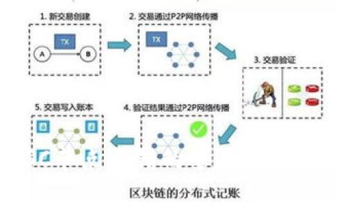 TP钱包BSC节点出错的全面解析与解决方案
