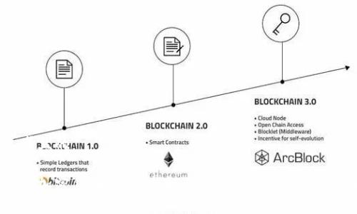 思考且的

掌握加密货币实战技术：从入门到精通的全指南