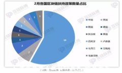   如何将狗狗币提到TP钱包