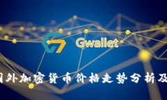 2023年国外加密货币价格走