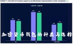 德国加密货币钱包的种类