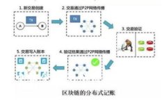 加密货币禁令最新动态与