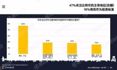 如何识别加密货币诈骗及