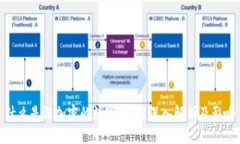 什么是没加密的数字货币