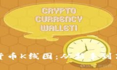 完美解读加密货币K线图：