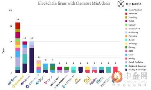 全面指南：如何有效管理TP钱包