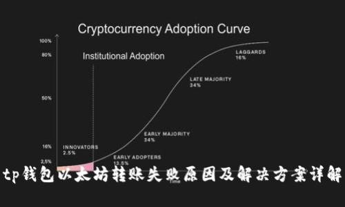 tp钱包以太坊转账失败原因及解决方案详解