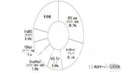 如何通过TP钱包创建FSN钱包