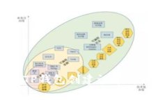 如何解决TP钱包创建订单失