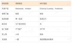 加密货币对策研究：如何