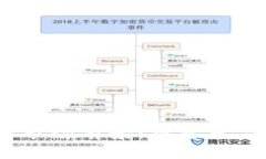 2024年加密货币市场前景：