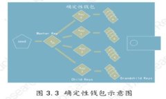 TP钱包的开发者及其背景介