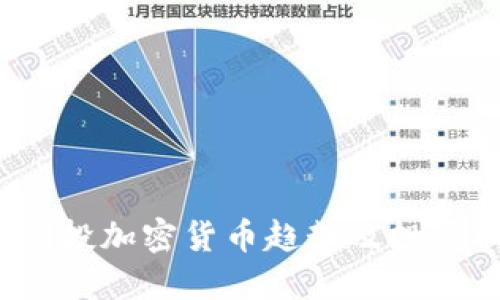 优质

2023年创投加密货币趋势及投资机会分析