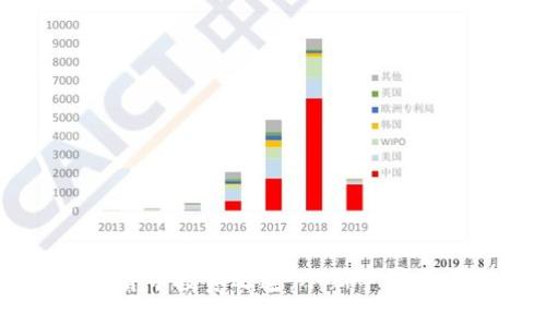 Wayne林的加密货币投资之道：从新手到高手的全方位指南