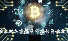 缩表对加密货币市场的影
