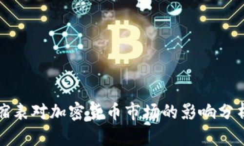 缩表对加密货币市场的影响分析