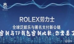 bias币安密钥与TP钱包密钥