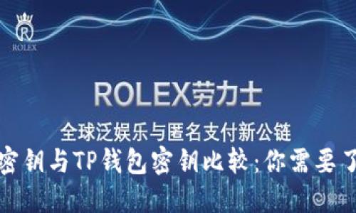 bias币安密钥与TP钱包密钥比较：你需要了解的区别