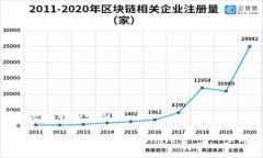 以下是您请求的内容：如