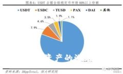 加密货币威胁：数字资产