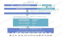TP钱包打不开博饼的解决方