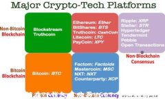 如何在TP钱包中购买USDT：