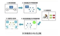 投资加密货币的优质公司