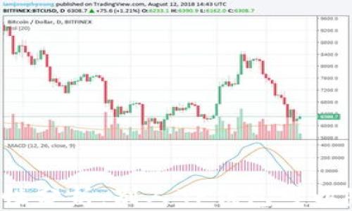 
TP钱包安全性分析：别人TP钱包可以随便进入吗？