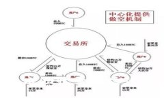 如何在TP钱包中成功收录波